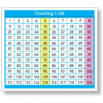 Adhesive Counting 1 120 Chart Desk Prompts By North Star Teacher Resources