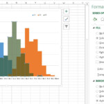 Advanced Graphs Using Excel Multiple Histograms Overlayed Or Back To