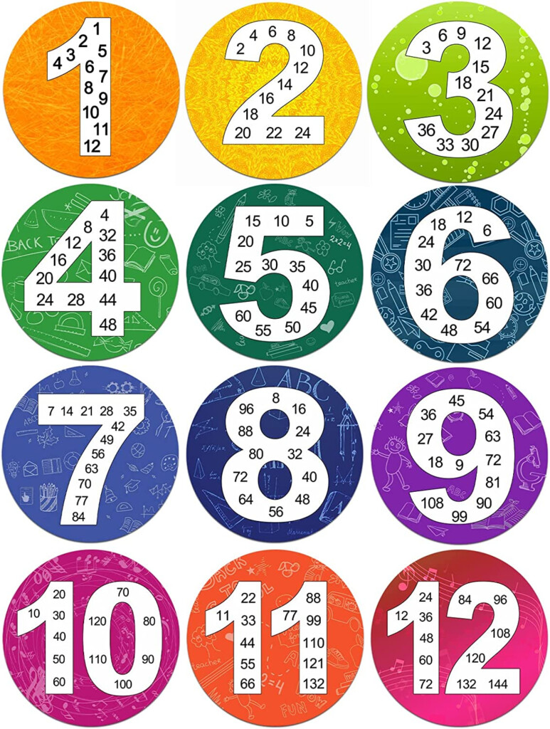 Amazon Math Multiple Posters From 1 To 12 Multiplication Chart 