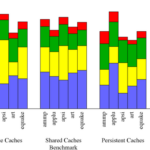 Bar Chart R Barplot With N Groups Which Stacks 2 Values Stack Overflow