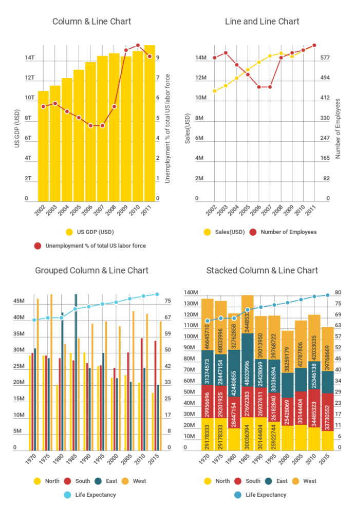 Bar Chart With 2 Variables Excel Free Table Bar Chart