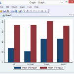 Bar Chart With Multiple Bars Graphed Over Another Variable