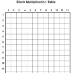 Blank 12x12 Multiplication Chart Download Printable Pdf A Blank