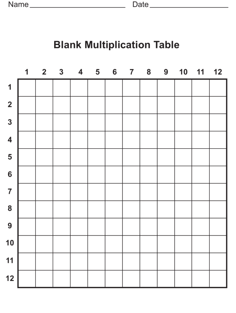 Blank 12x12 Multiplication Chart Download Printable Pdf A Blank 