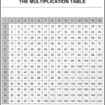 Blank Multiplication Chart 1 15 Table For Kids Free Printable