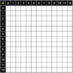 Blank Multiplication Table Chart 1 12 Free Table Bar Chart