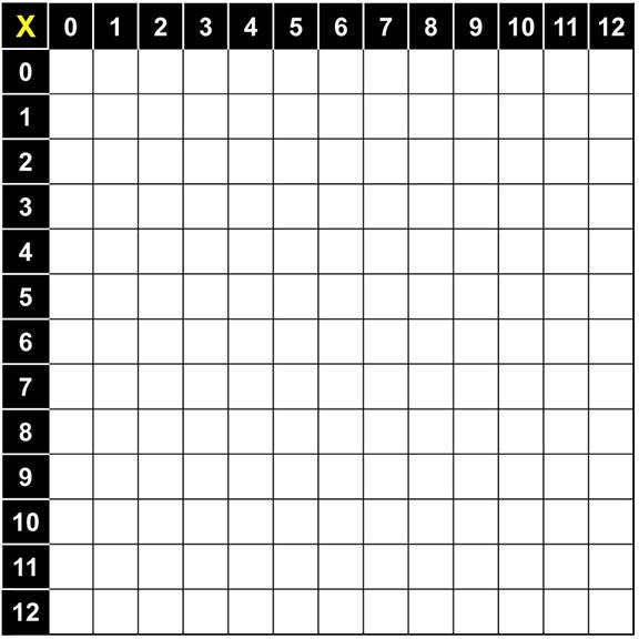 Blank Multiplication Table Chart 1 12 Free Table Bar Chart