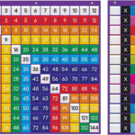 Buy ABCKEY Multiplication Chart For Classroom With 250 Cards Set Of 2