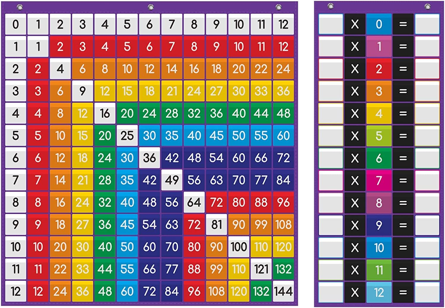 Buy ABCKEY Multiplication Chart For Classroom With 250 Cards Set Of 2