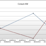 C Multiple Series Charts With WPFtoolkit Stack Overflow