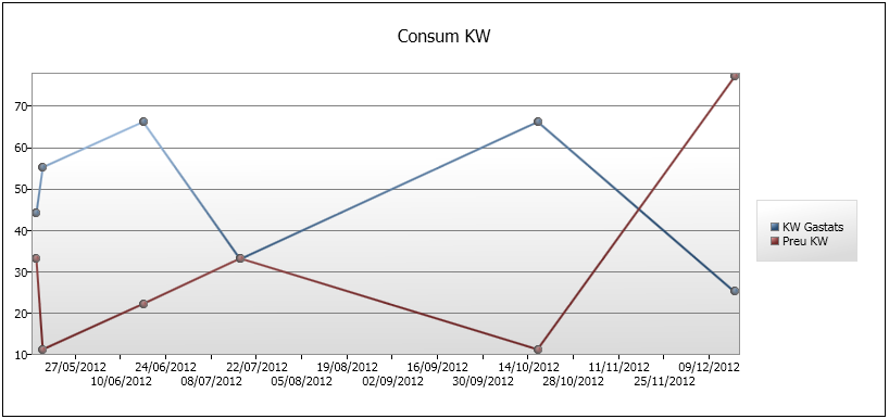 C Multiple Series Charts With WPFtoolkit Stack Overflow