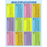 Carson Dellosa Publications Quick check Pad Multiplication Chart