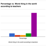 Changing Colors In A Bar Graph Using Google Sheets WWCSD Educational