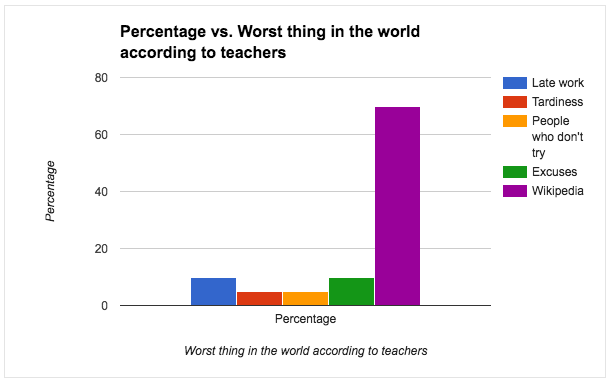 Changing Colors In A Bar Graph Using Google Sheets WWCSD Educational 