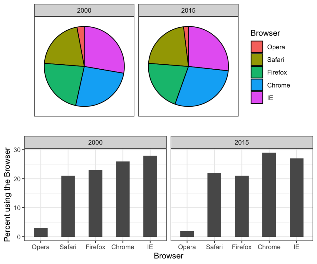 Chapter 11 Data Visualization Principles Introduction To Data Science