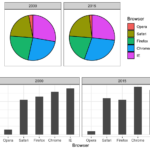 Chapter 11 Data Visualization Principles Introduction To Data Science