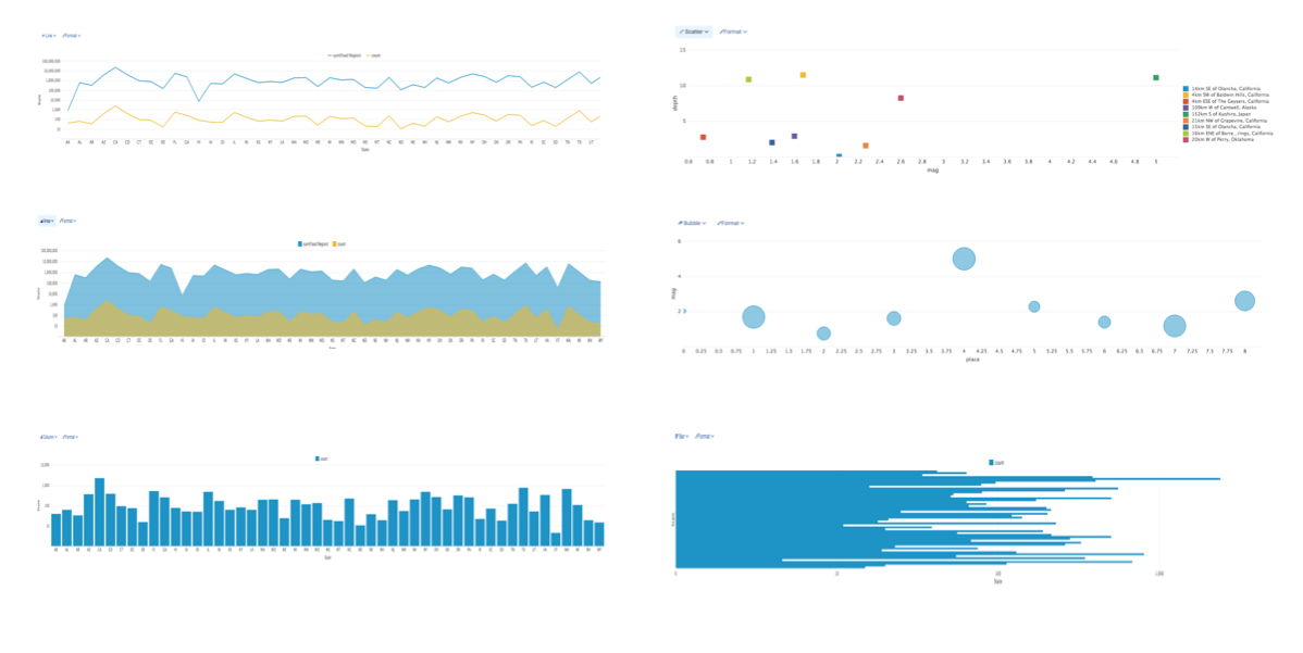 Chart Configuration Reference Splunk Documentation