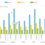 Chart js AmCharts Clustered Bar Chart With Sub categories Stack