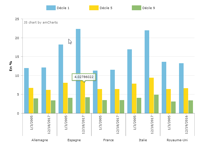 Chart js AmCharts Clustered Bar Chart With Sub categories Stack