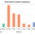 Chart With A Dual Category Axis Peltier Tech