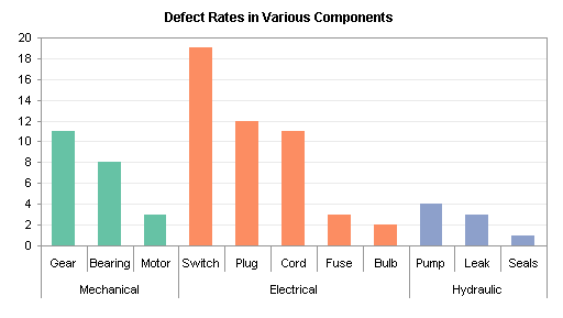 Chart With A Dual Category Axis Peltier Tech