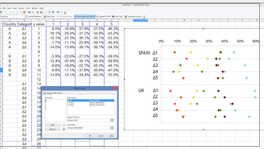 Charts Categorical scatter Plot With Multiple Variables In Excel