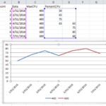 Charts Excel 2010 Two Data Series On Same Graph Continuing On X