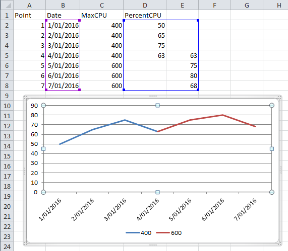 Charts Excel 2010 Two Data Series On Same Graph Continuing On X 