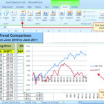 Choosing A Chart Type