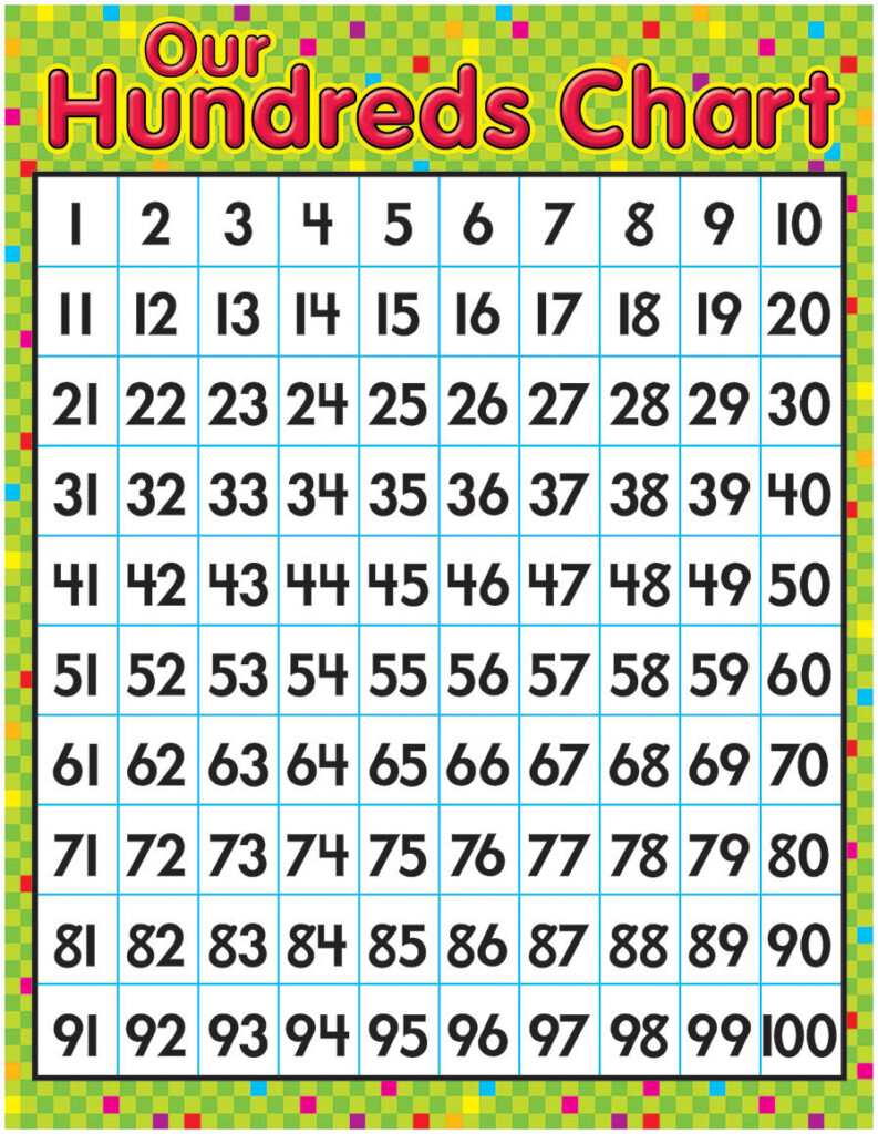 City Teacher Goes Country Behavior Management With A 100s Chart