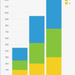 Cognos 11 Dashboard Chart Customization Stack Overflow