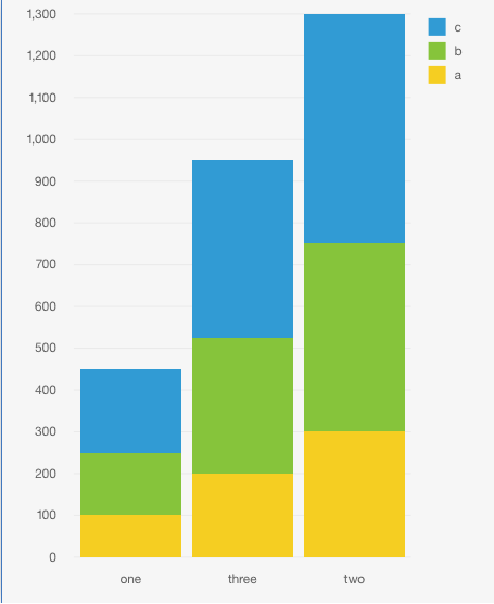 Cognos 11 Dashboard Chart Customization Stack Overflow