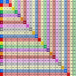 Colorful Multiplication Chart Through 25 Math Methods Math Lessons