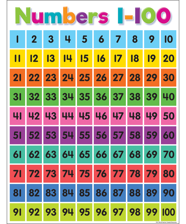 Colorful Numbers 1 100 Chart Inspiring Young Minds To Learn