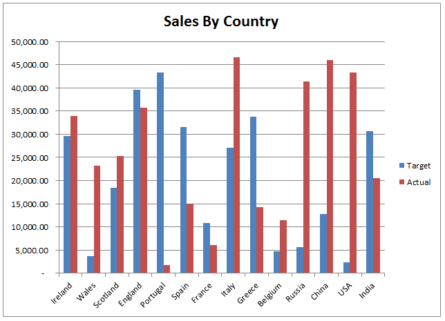 Combining Charts In Excel The JayTray Blog