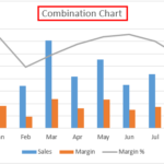 Combo Chart In Excel How To Create Combo Chart In Excel