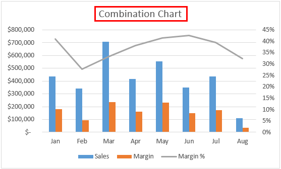 Combo Chart In Excel How To Create Combo Chart In Excel 