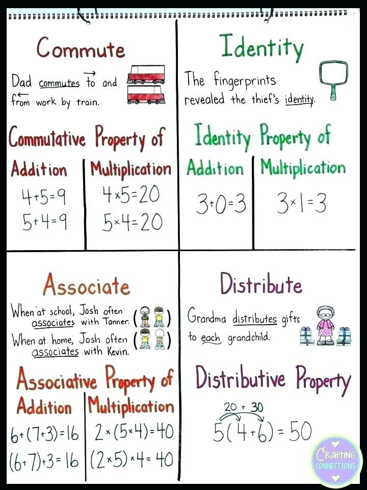 properties-of-multiplication-4th-grade-printable-anchor-chart-2024-multiplication-chart-printable