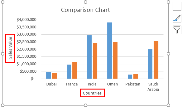 Comparison Chart In Excel Adding Multiple Series Under Graph In Chart