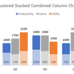 Create A Clustered AND Stacked Column Chart In Excel easy