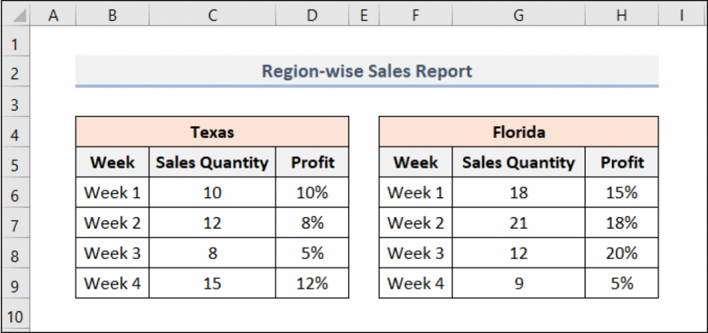 Create Bubble Chart In Excel With Multiple Series with Easy Steps 