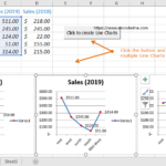 Create Multiple Line Charts In Excel Using VBA