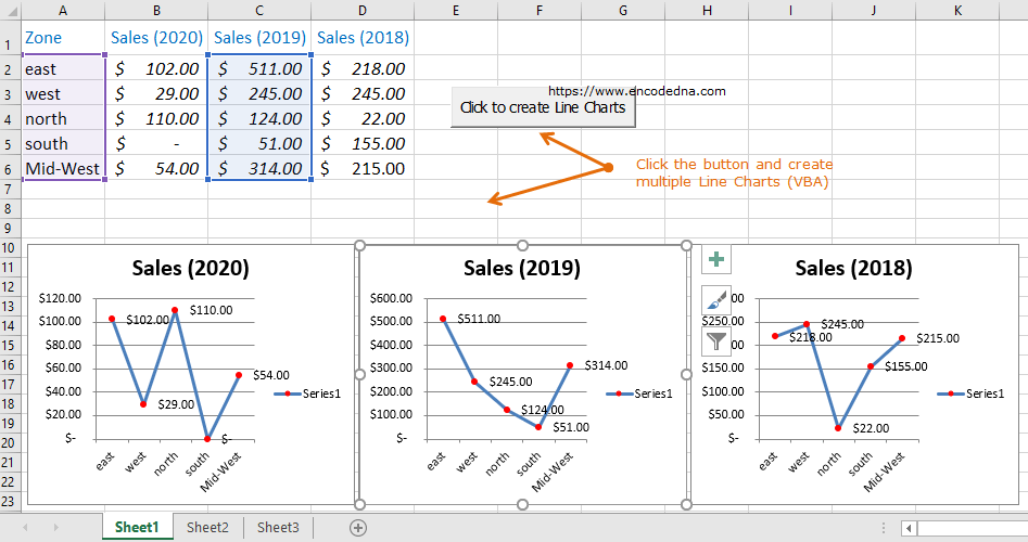 Create Multiple Line Charts In Excel Using VBA