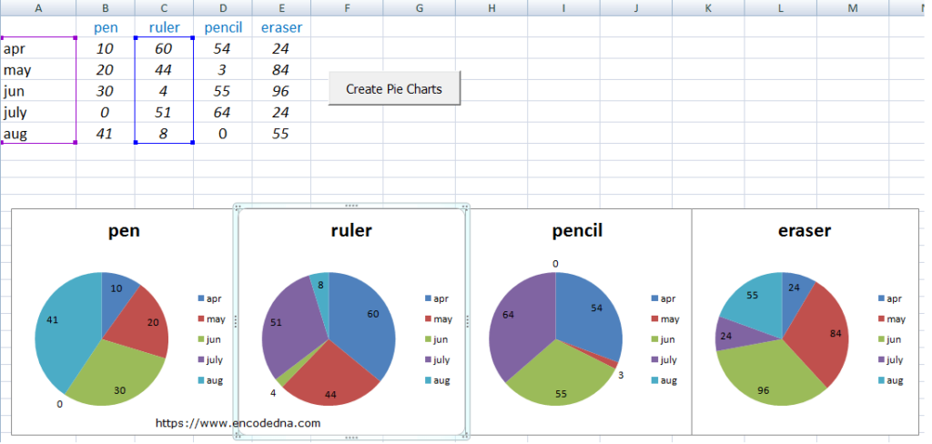 Create Multiple Pie Charts In Excel Using Worksheet Data And VBA