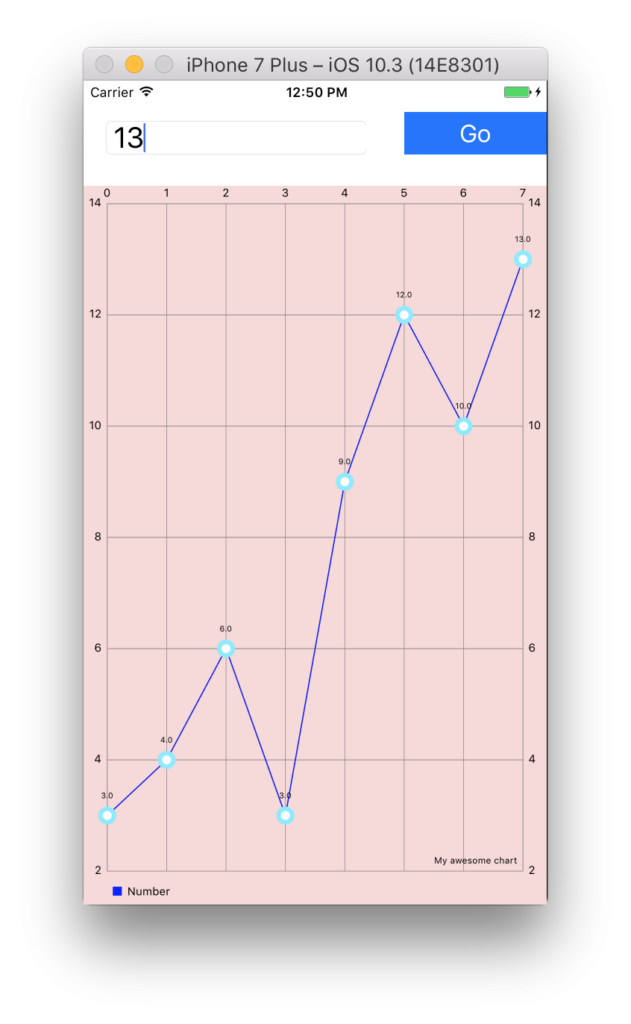Creating A Line Chart In Swift And IOS Osian Smith Medium