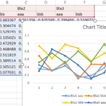 Creating A Line Plot With Several Lines In Excel 2013 Super User