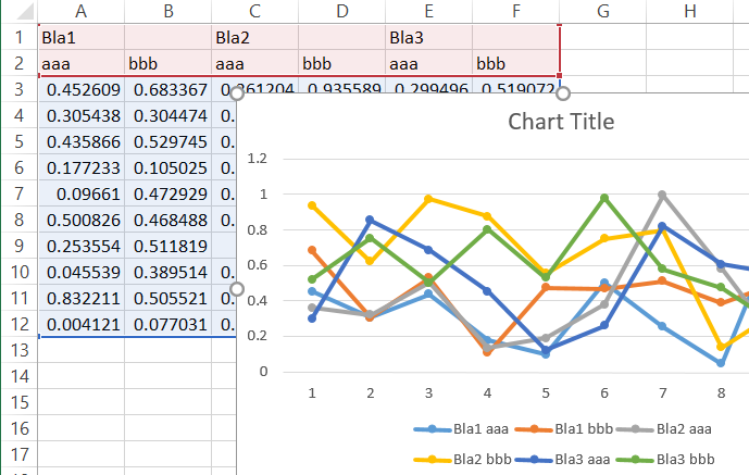 Creating A Line Plot With Several Lines In Excel 2013 Super User