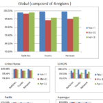 Crystal Reports Possible To Show Full Set In One Chart And Subsets