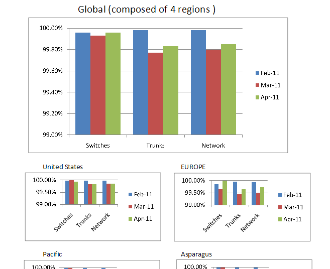 Crystal Reports Possible To Show Full Set In One Chart And Subsets 