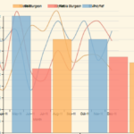 D3 js D3 Dimple How To Show Multiple Dimple Charts On Same Page